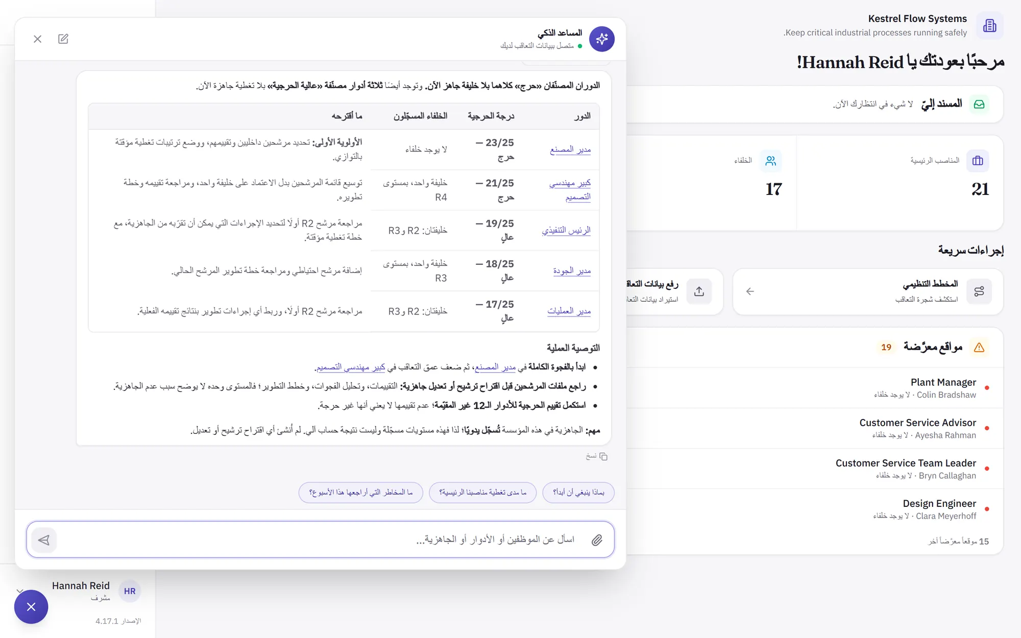المساعد الذكي يجيب عن الأدوار الحرجة التي ليس لها خليفة جاهز الآن، بجدول للأدوار وقوائم الخلافة والإجراءات المقترحة.