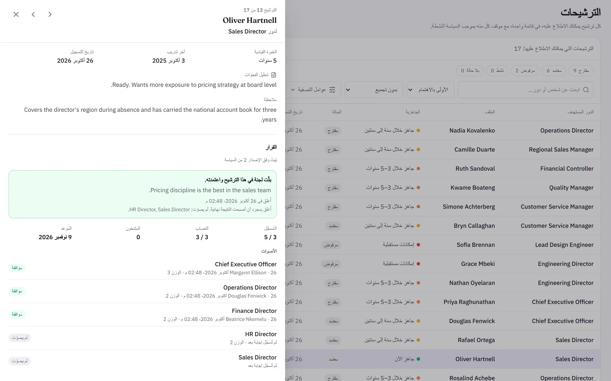 قرار مغلق: وافقت عليه اللجنة وأُغلق فور أن أصبحت النتيجة نهائية، مع تسجيل مقعدين لم يصوّتا.