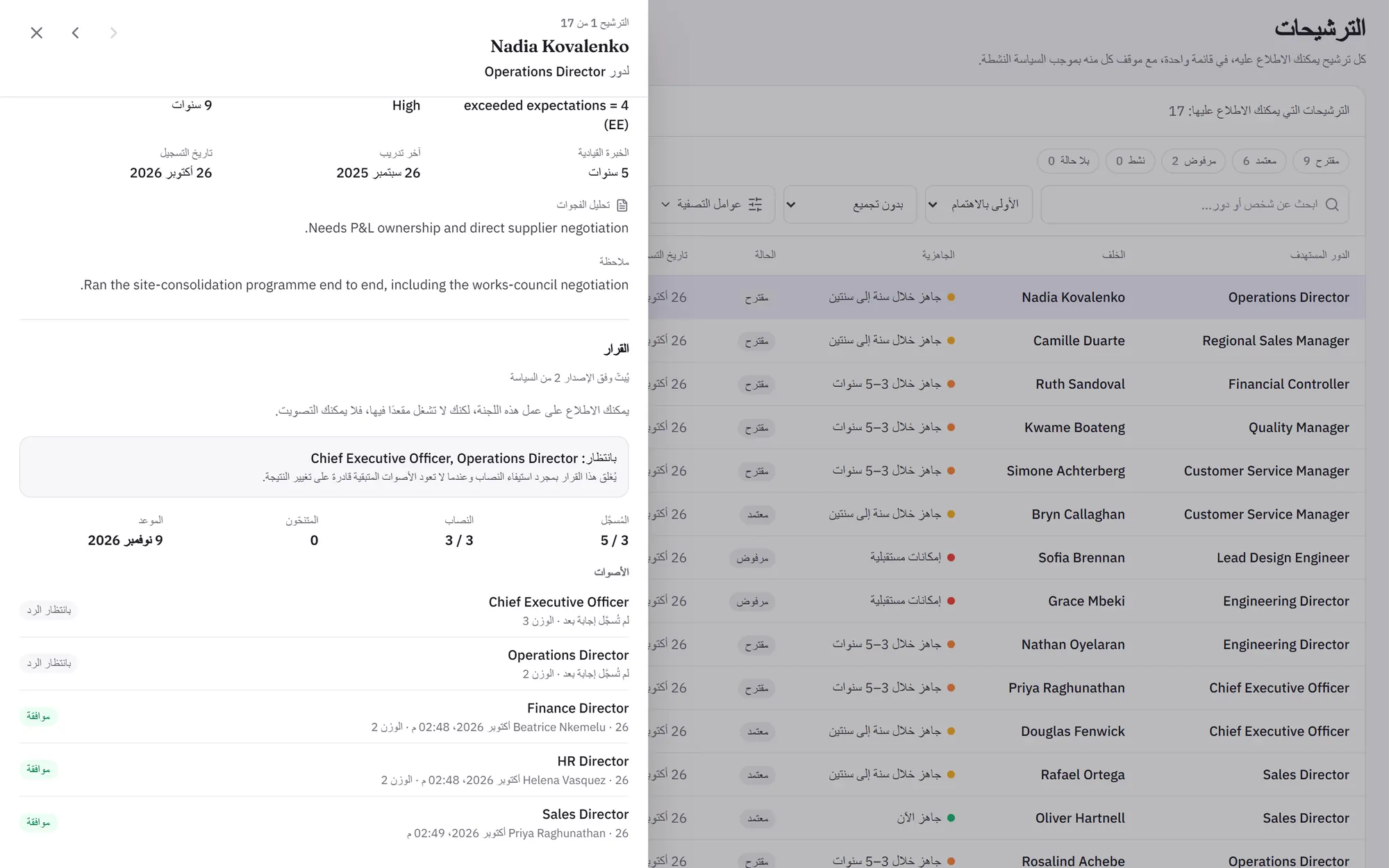 لوحة قرار ترشيح: وافقت ثلاثة مقاعد من خمسة، وتسمّي اللوحة المقعدين اللذين ما زالت تنتظرهما.