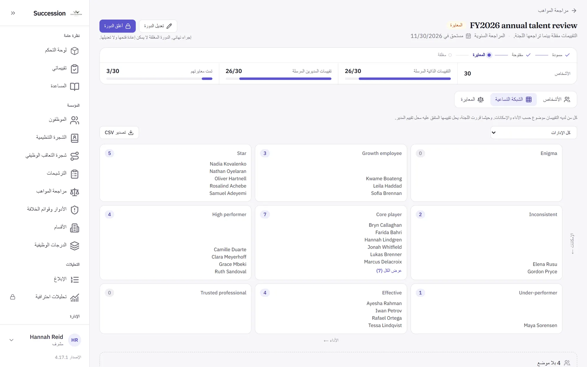 دورة مراجعة في مرحلة المعايرة على تبويب الشبكة التساعية، والأشخاص موزَّعون حسب الأداء والإمكانات.
