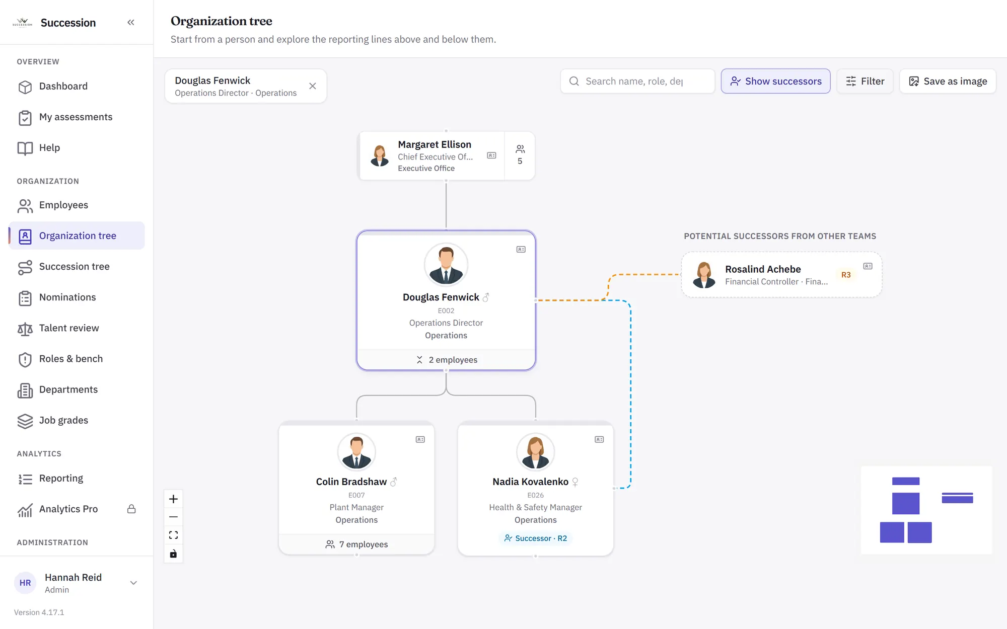 The organization tree with successors shown: the Operations Director's team, a nominated successor marked R2, and a candidate from another team marked R3.