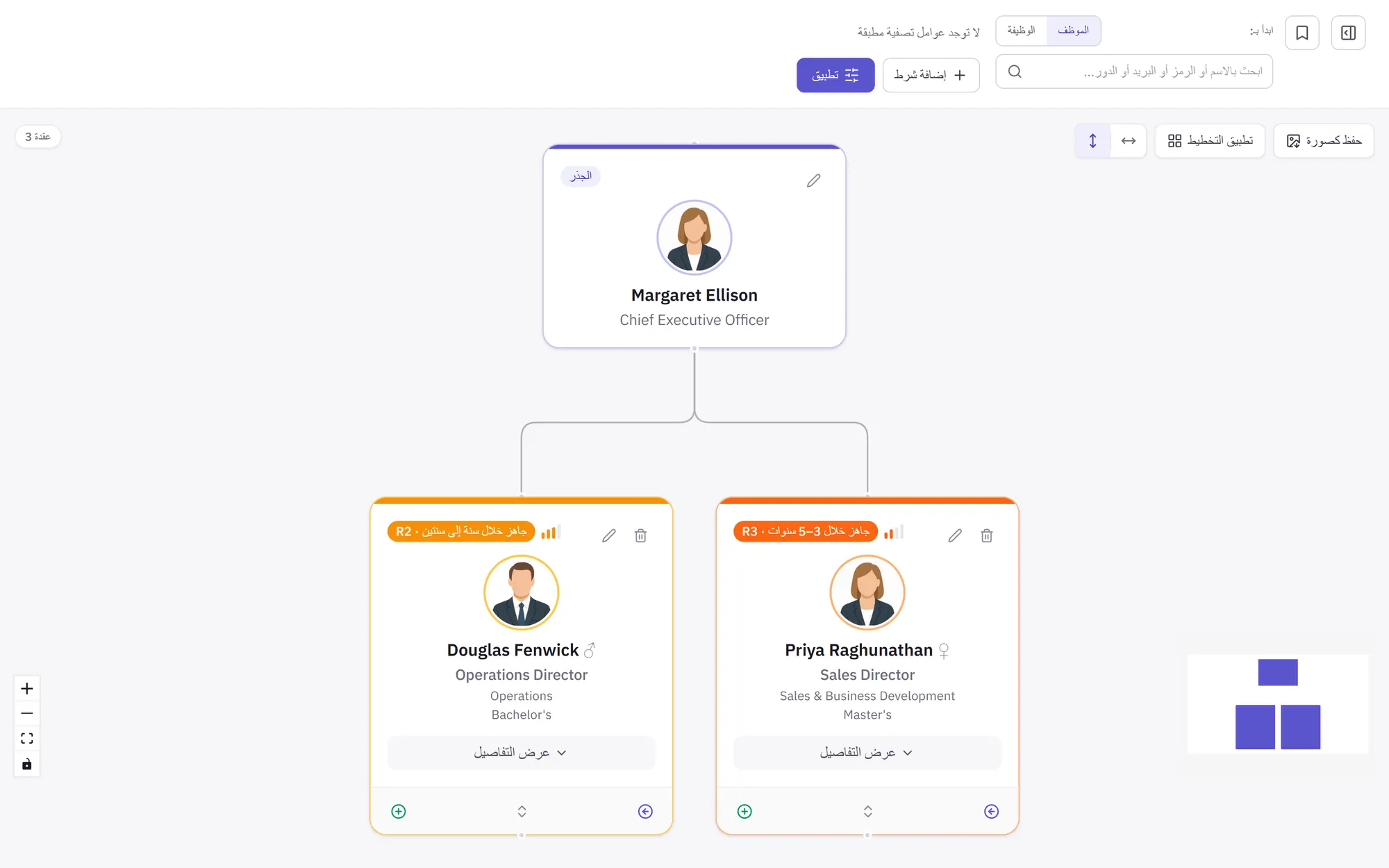شجرة التعاقب للرئيس التنفيذي، مع خليفتين بمستويي R2 وR3.
